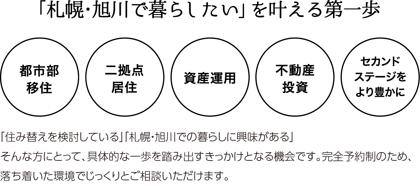 「札幌・旭川で暮らしたい」を叶える第一歩