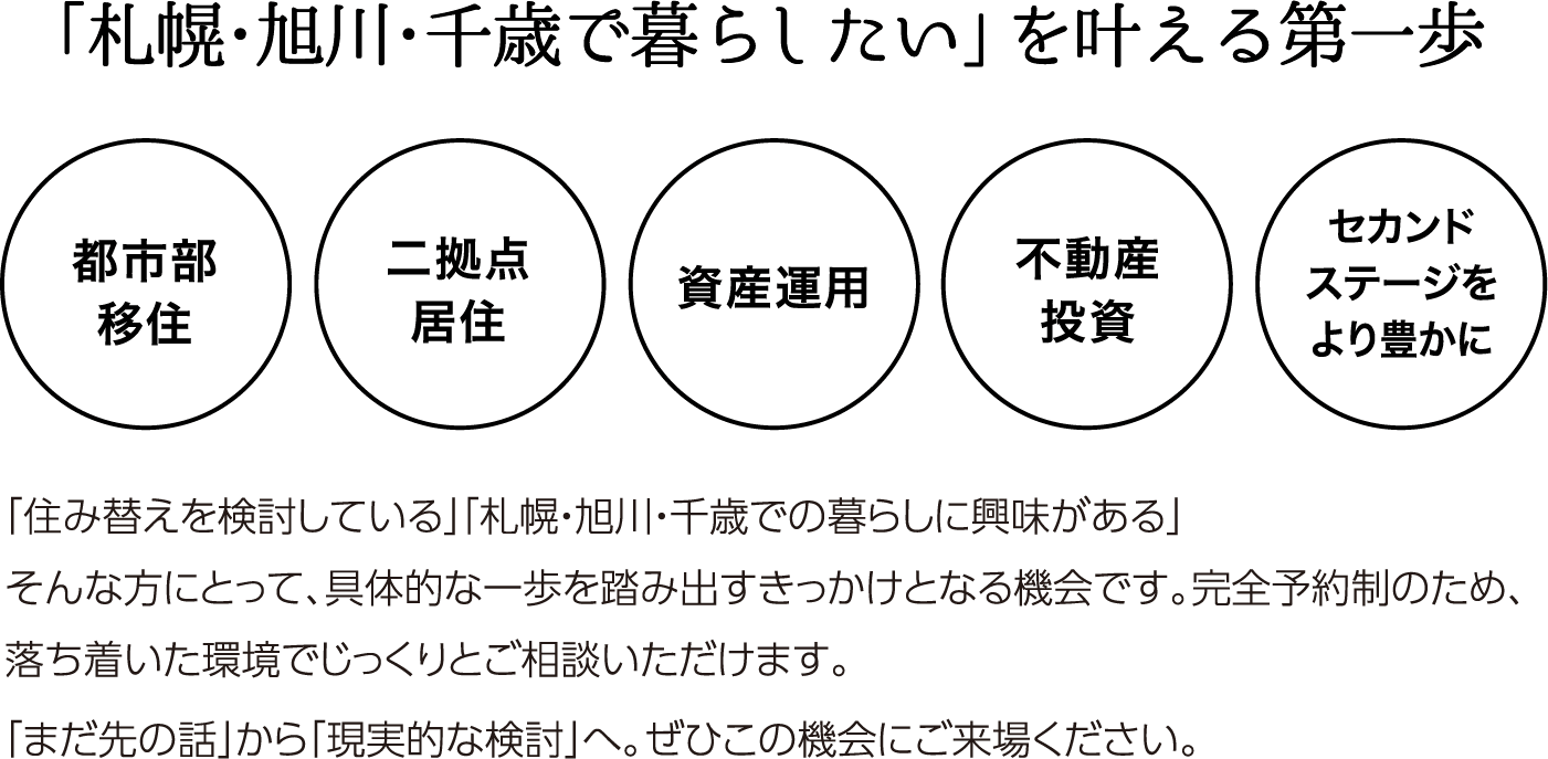 「札幌・旭川・千歳で暮らしたい」を叶える第一歩